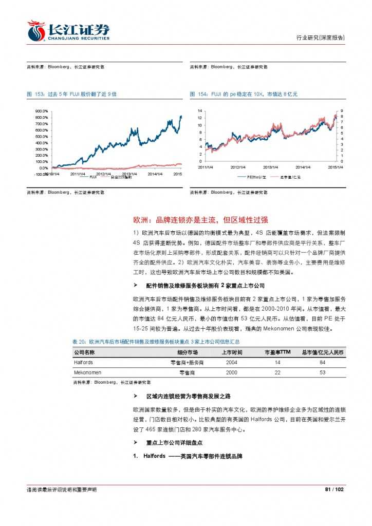 汽车后市场百页系列报告之一： 养护维修，去伪存真_000081