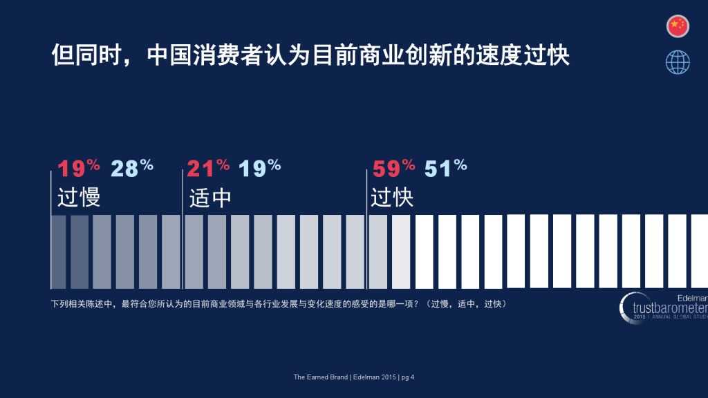 爱德曼品牌创新调研报告_000004