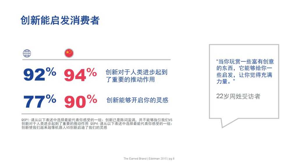 爱德曼品牌创新调研报告_000008