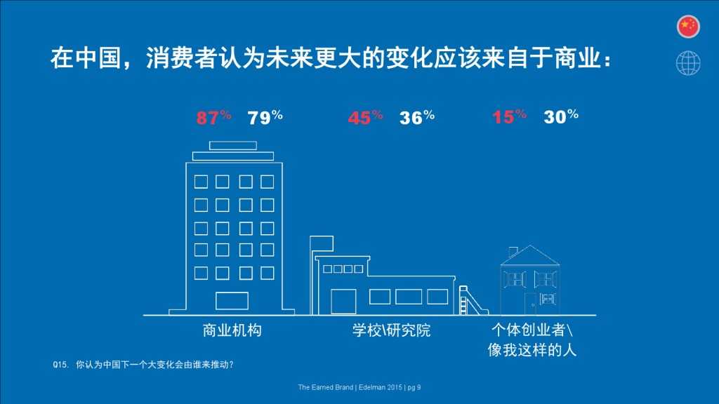 爱德曼品牌创新调研报告_000009