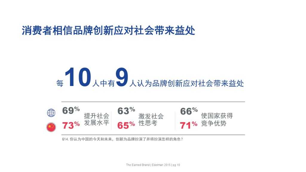 爱德曼品牌创新调研报告_000010