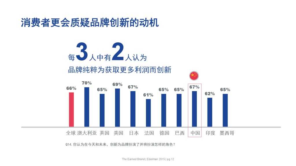 爱德曼品牌创新调研报告_000012