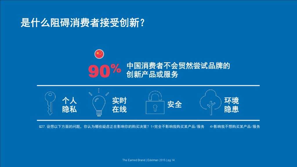 爱德曼品牌创新调研报告_000014