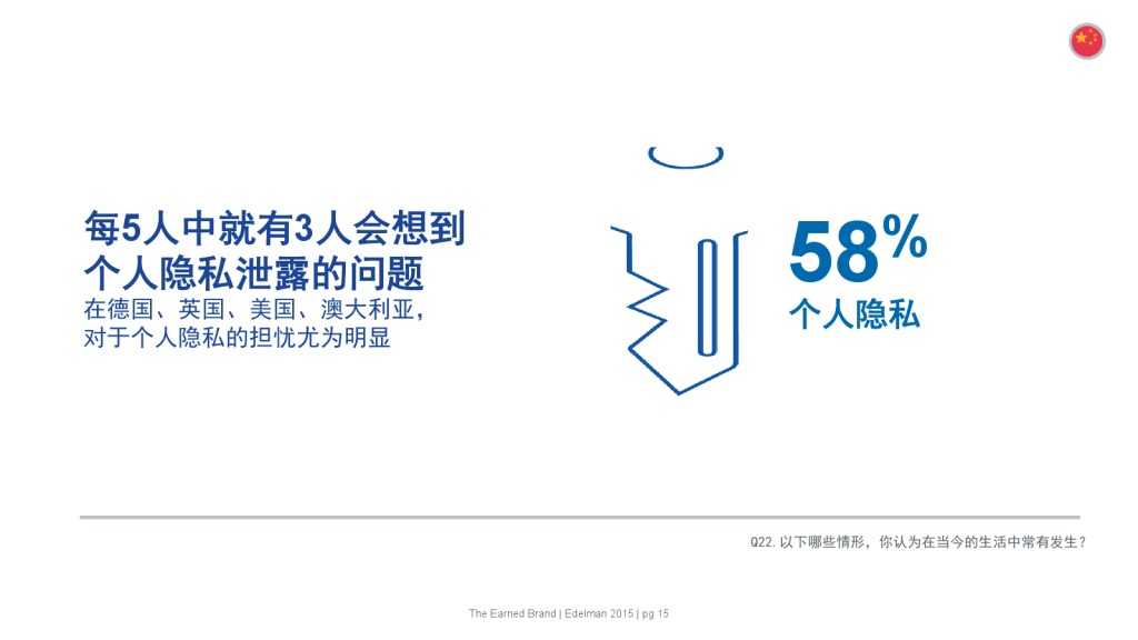 爱德曼品牌创新调研报告_000015