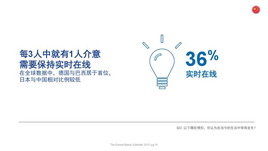 爱德曼品牌创新调研报告_000016