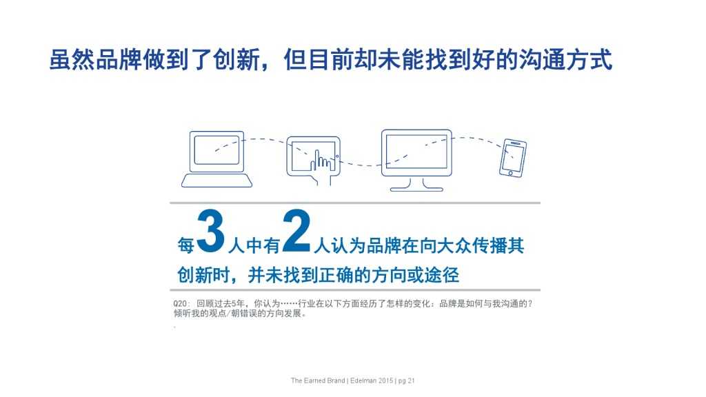 爱德曼品牌创新调研报告_000021