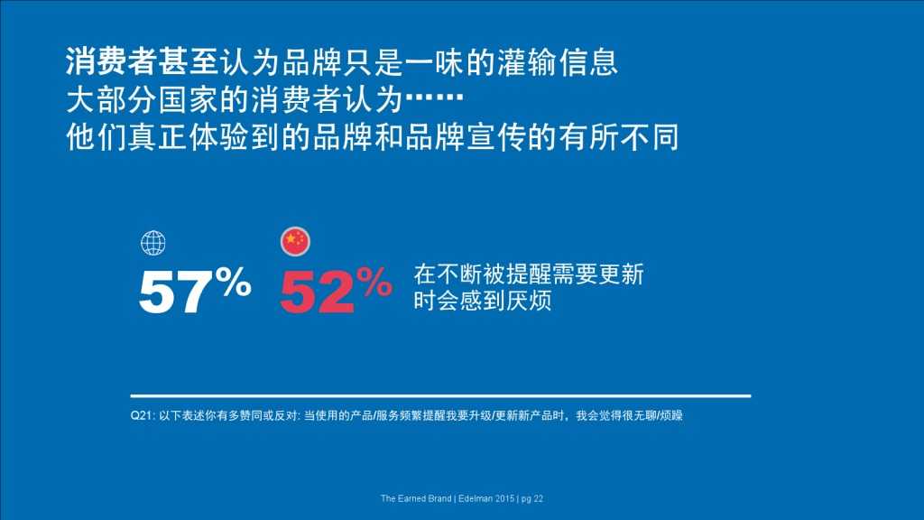 爱德曼品牌创新调研报告_000022