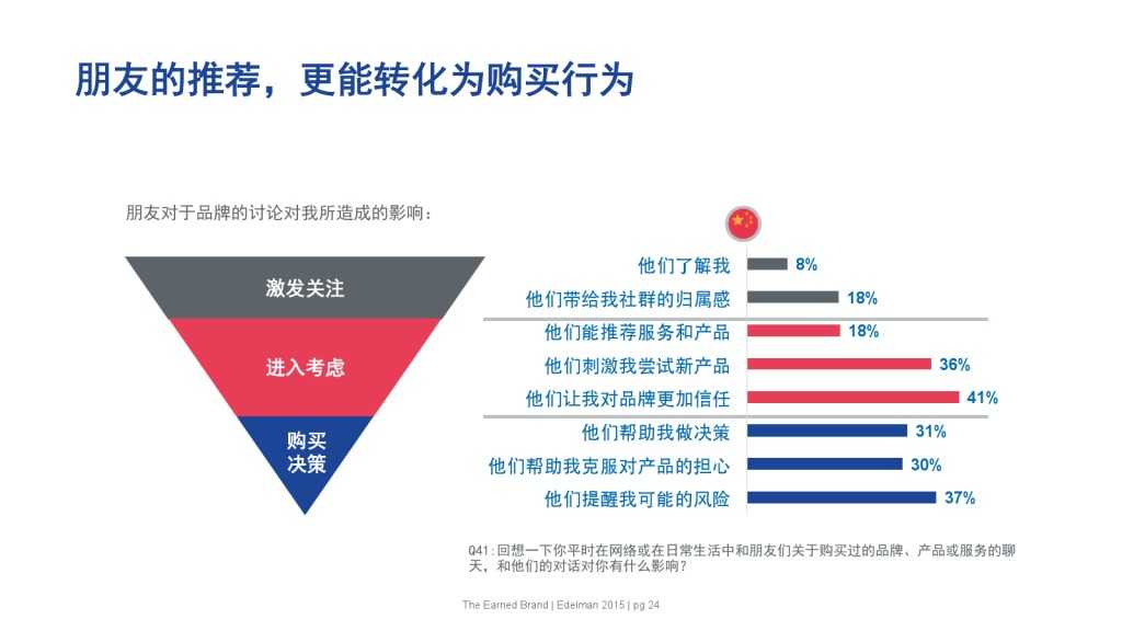 爱德曼品牌创新调研报告_000024