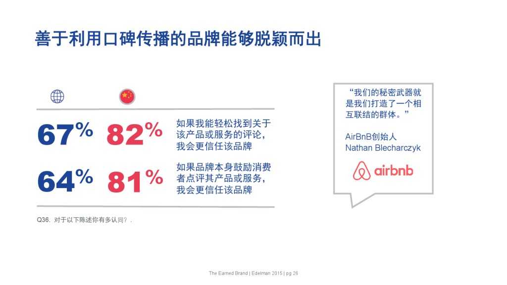 爱德曼品牌创新调研报告_000026