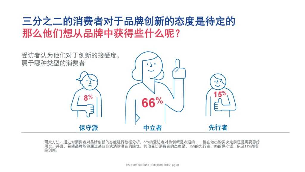 爱德曼品牌创新调研报告_000031