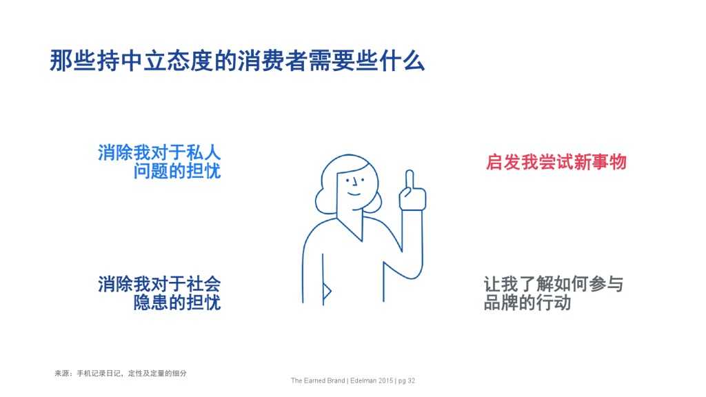 爱德曼品牌创新调研报告_000032