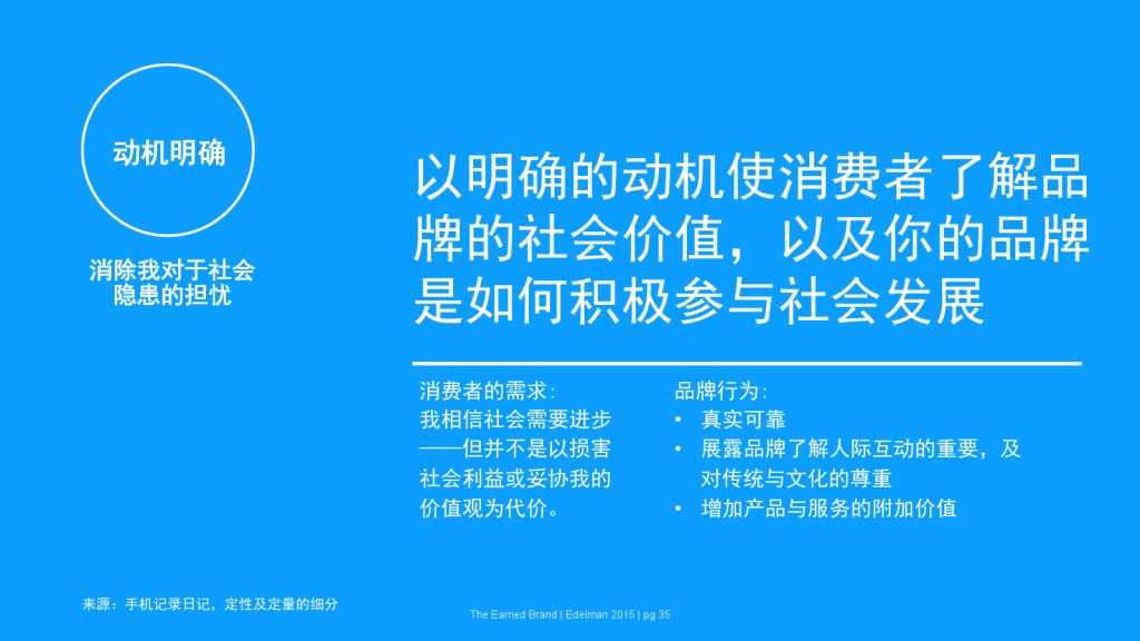 爱德曼品牌创新调研报告_000035