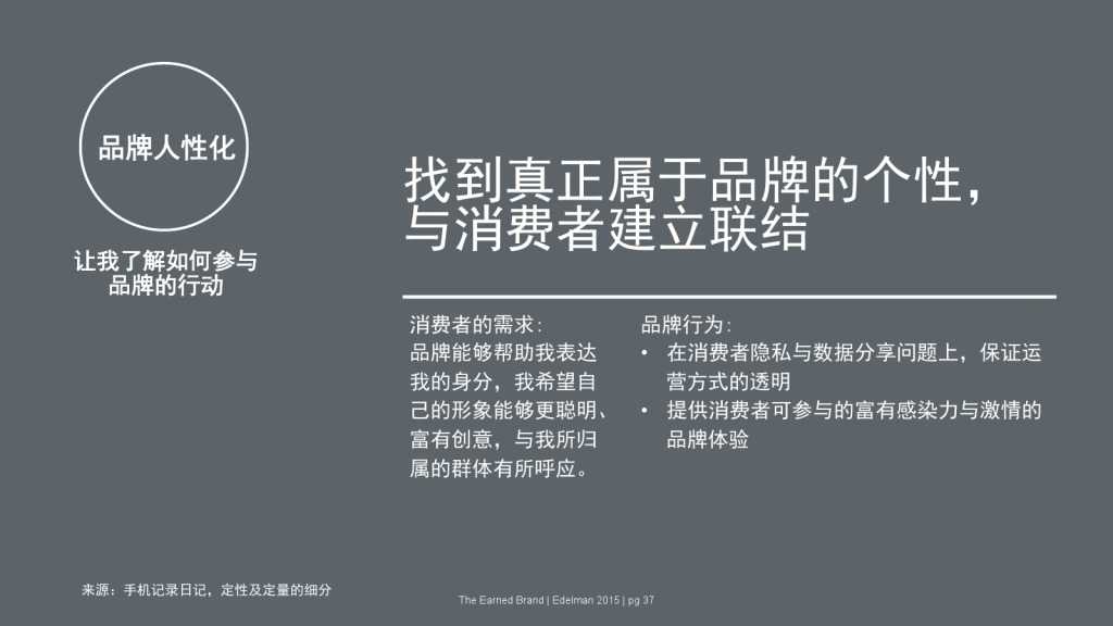 爱德曼品牌创新调研报告_000037