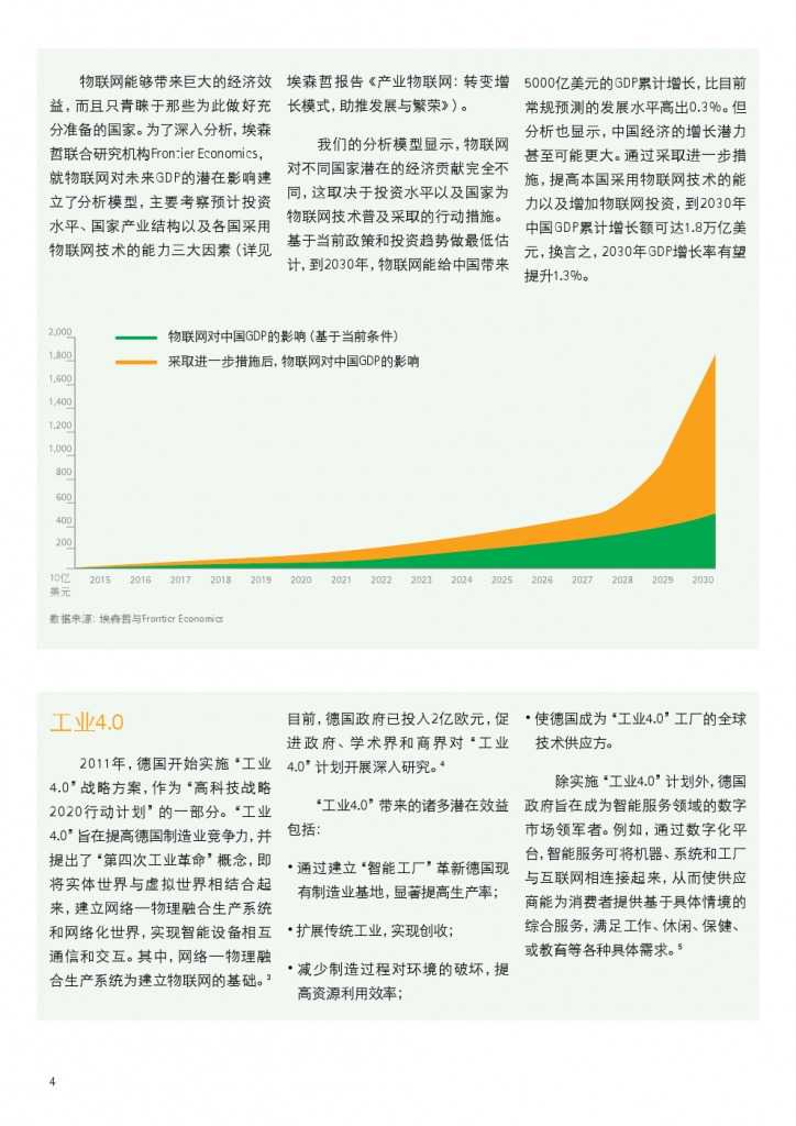 物联网：推动中国产业转型_000004