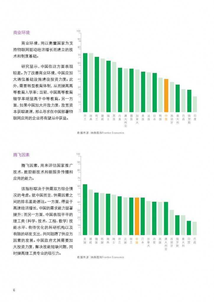 物联网：推动中国产业转型_000006