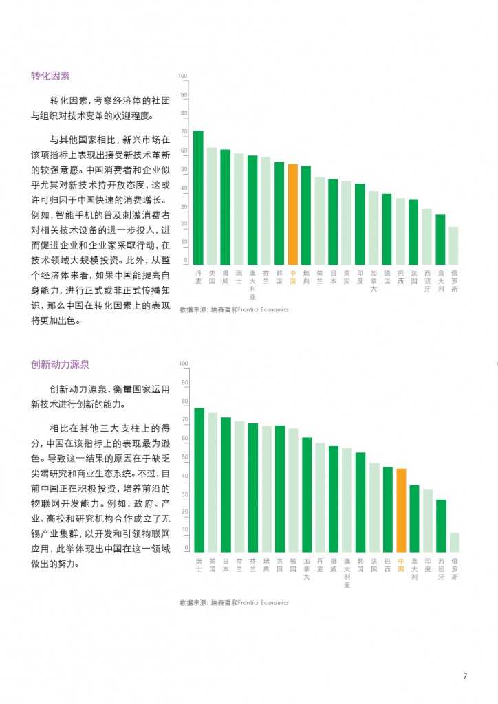 物联网：推动中国产业转型_000007