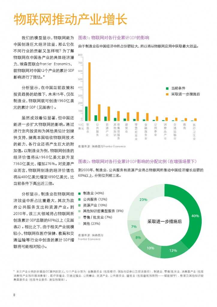 物联网：推动中国产业转型_000008