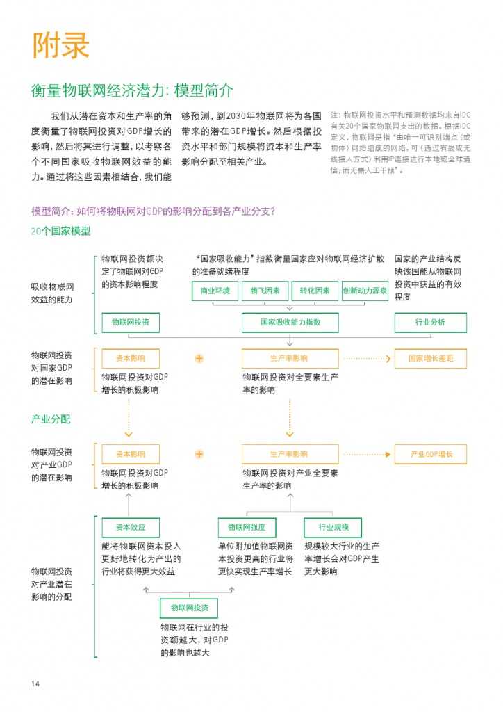 物联网：推动中国产业转型_000014