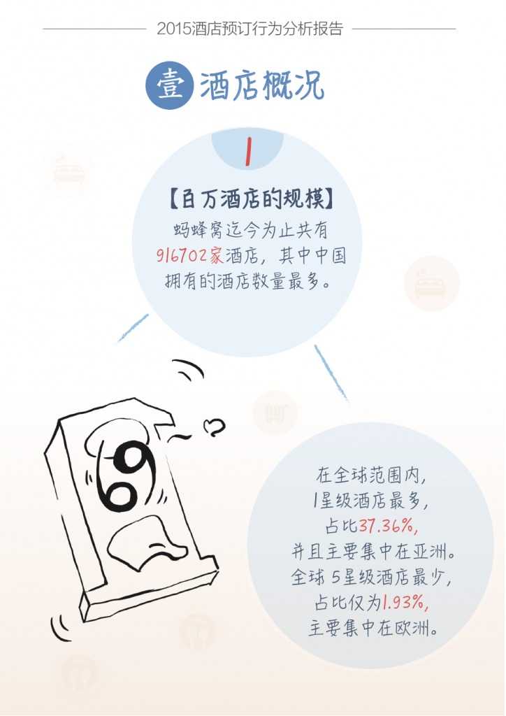 蚂蜂窝酒店预订行为分析报告_000003