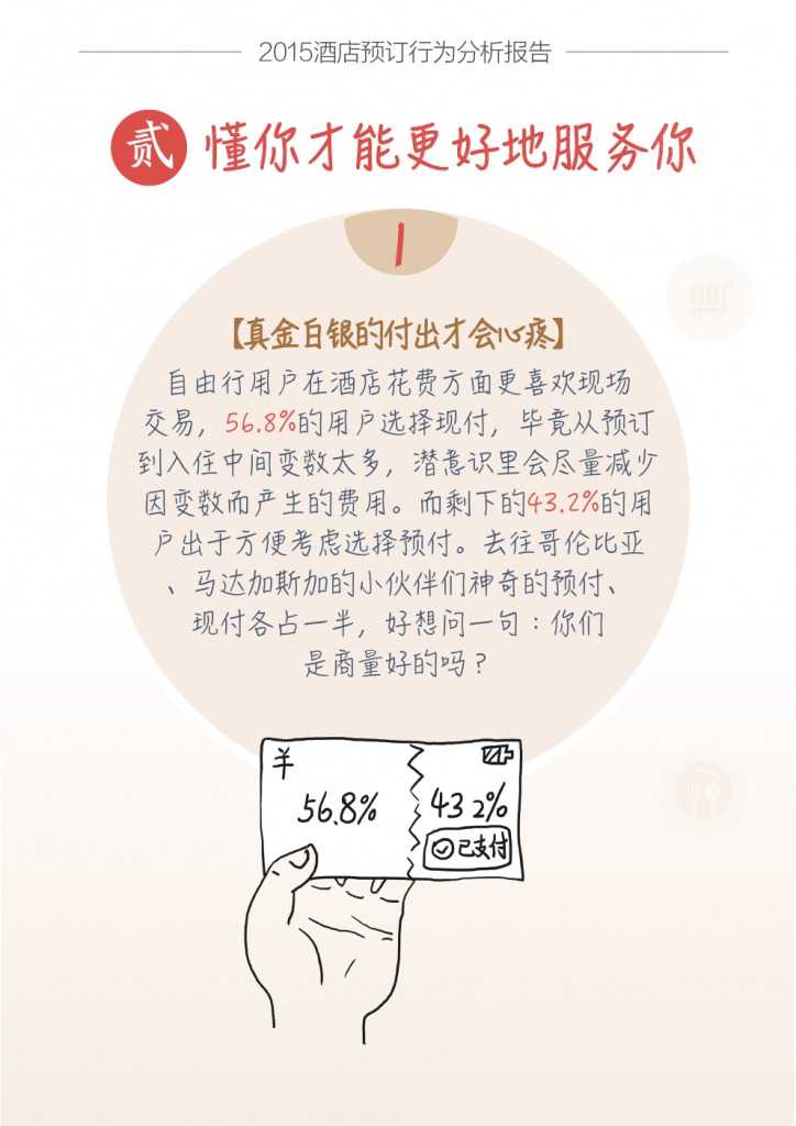 蚂蜂窝酒店预订行为分析报告_000004