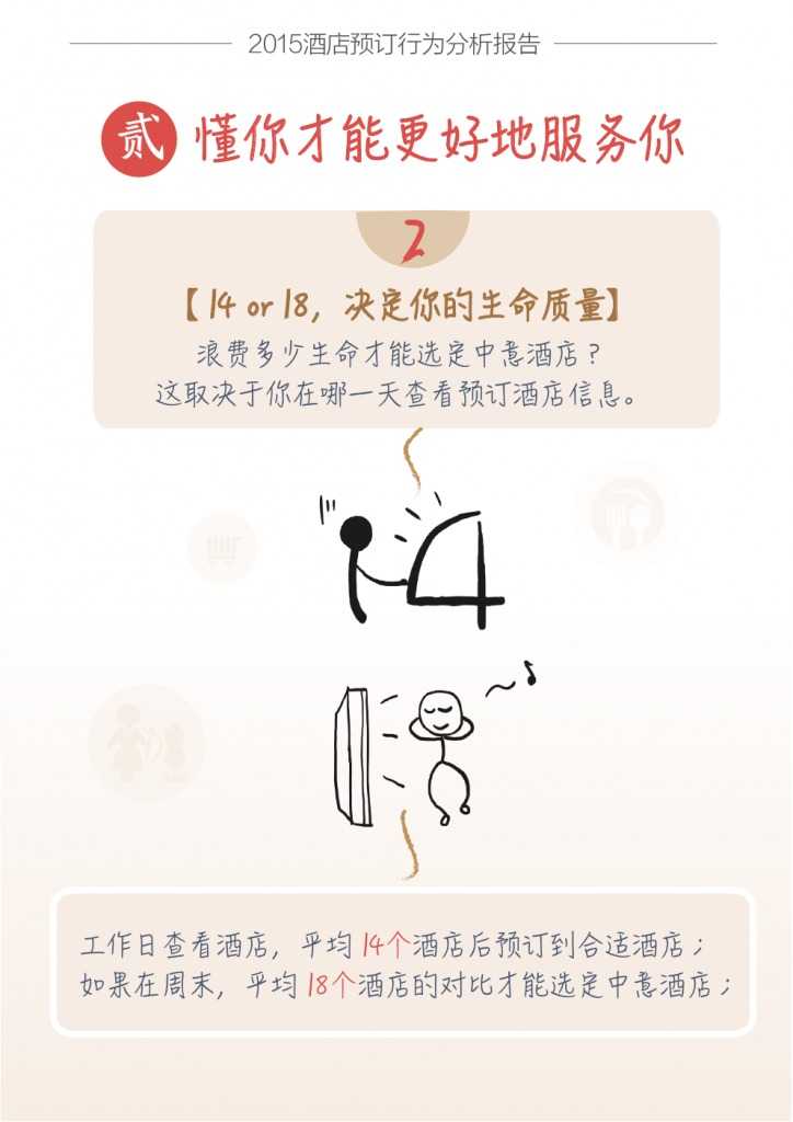 蚂蜂窝酒店预订行为分析报告_000005