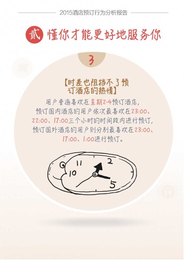 蚂蜂窝酒店预订行为分析报告_000006