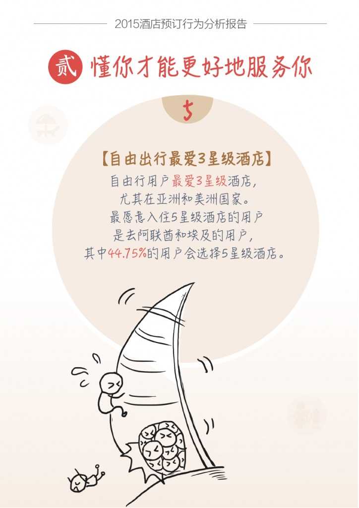 蚂蜂窝酒店预订行为分析报告_000008