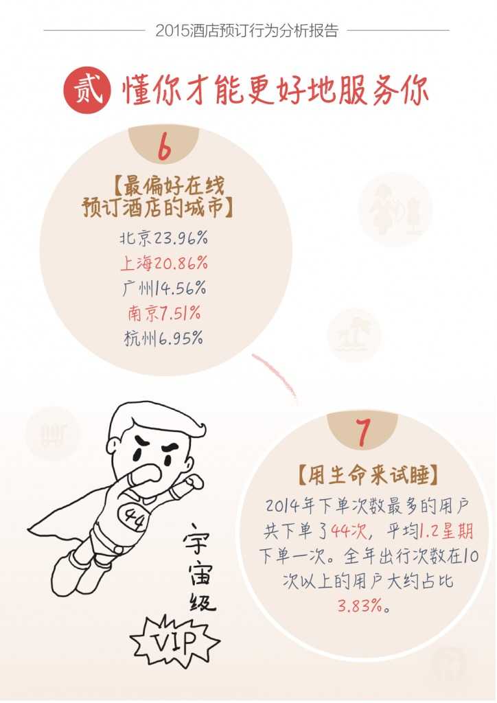 蚂蜂窝酒店预订行为分析报告_000009