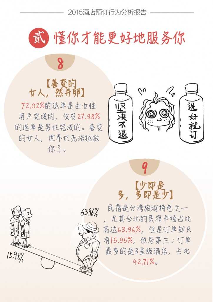 蚂蜂窝酒店预订行为分析报告_000010