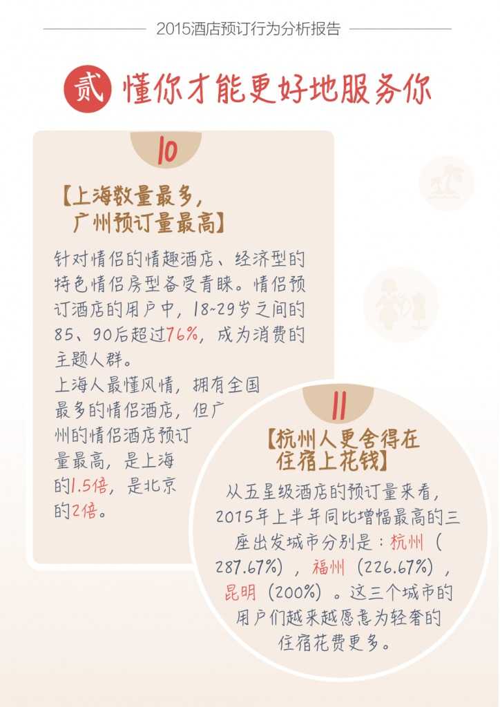 蚂蜂窝酒店预订行为分析报告_000011