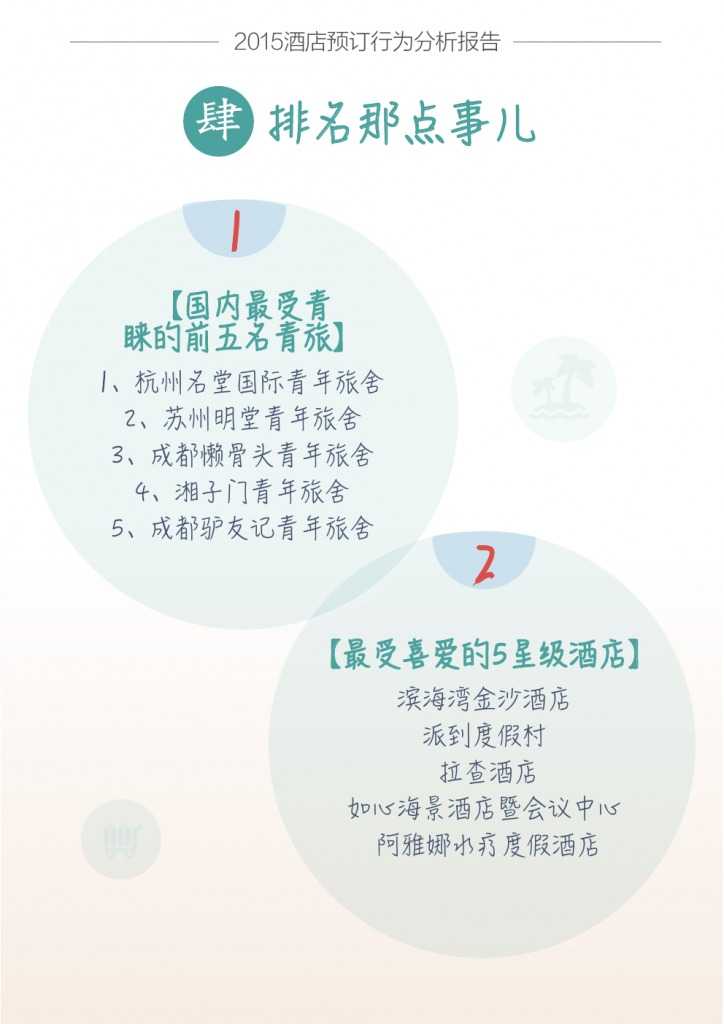 蚂蜂窝酒店预订行为分析报告_000015