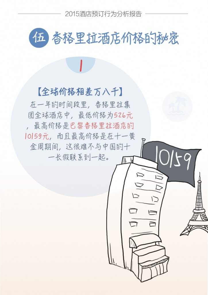 蚂蜂窝酒店预订行为分析报告_000016