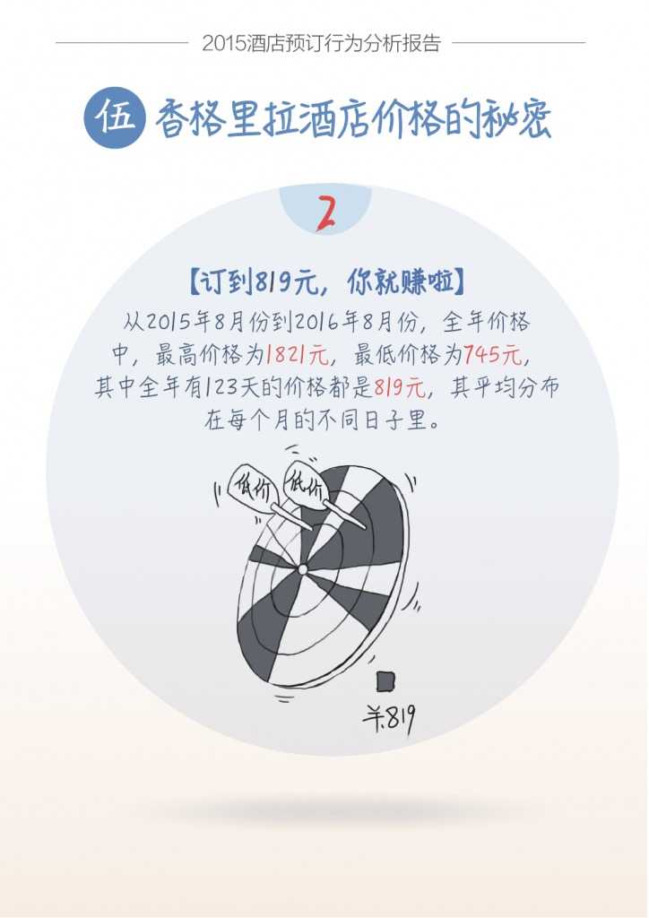 蚂蜂窝酒店预订行为分析报告_000017