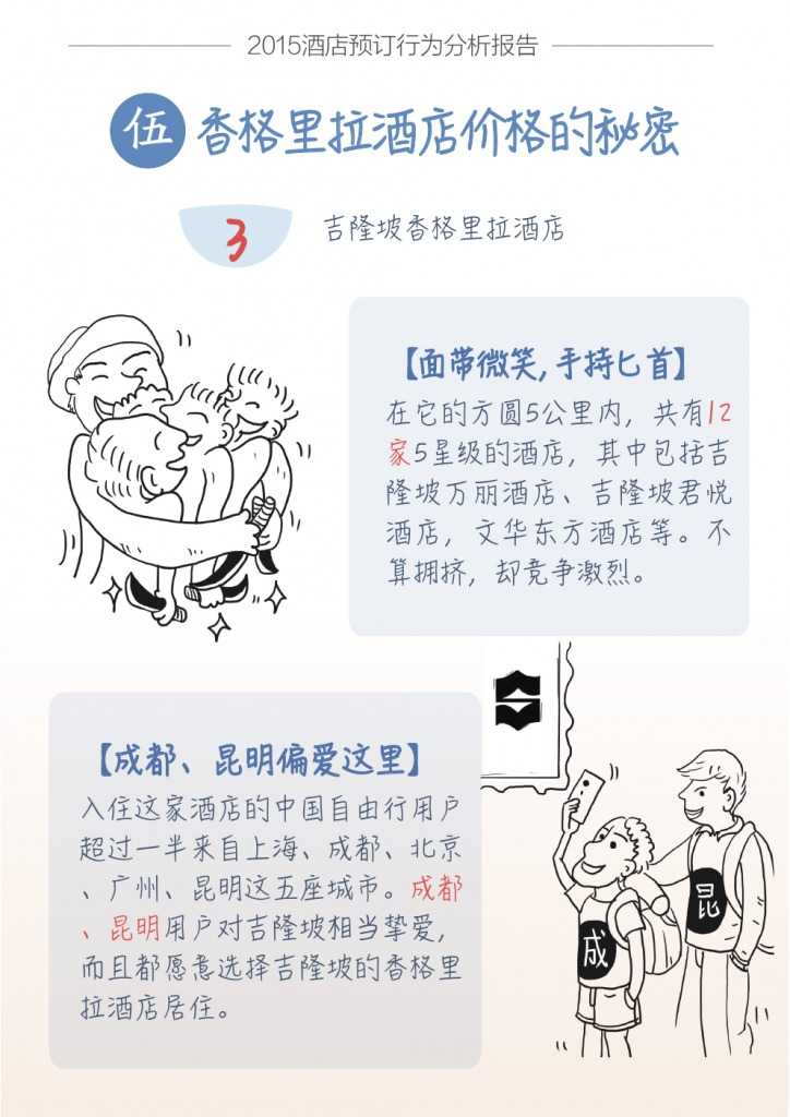 蚂蜂窝酒店预订行为分析报告_000018