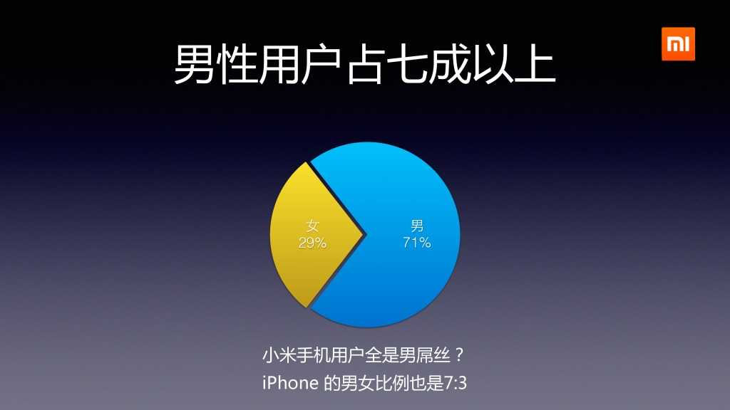 2014年Q2分小米应用商店分发数据报告_000005