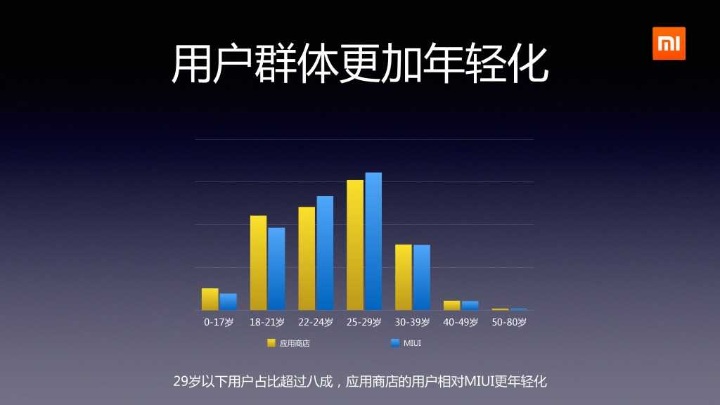 2014年Q2分小米应用商店分发数据报告_000006