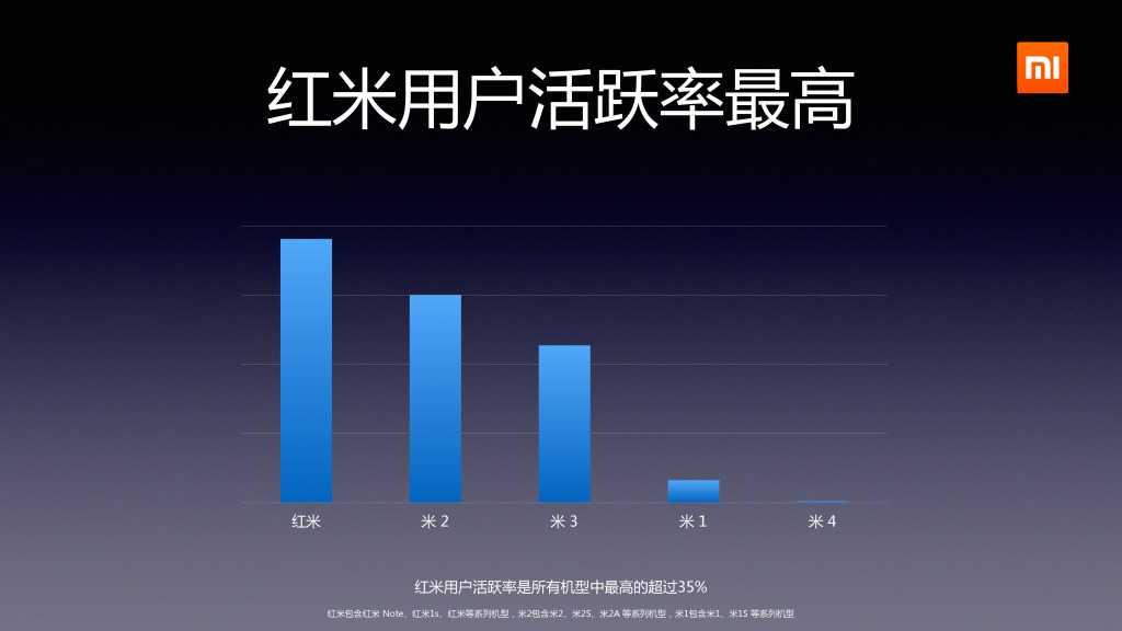 2014年Q2分小米应用商店分发数据报告_000007
