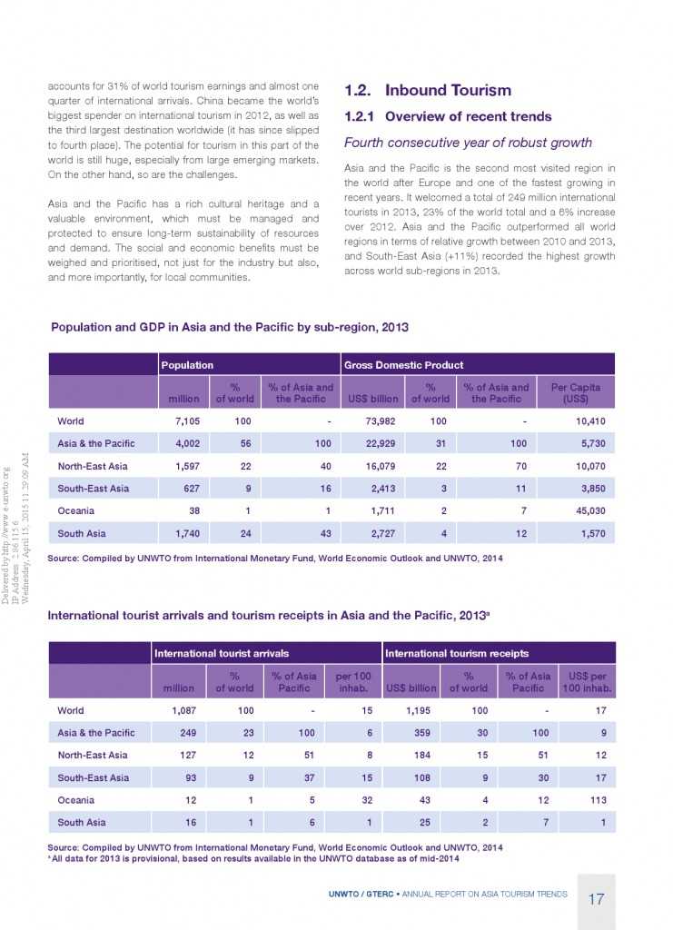 2014年亚太旅游趋势报告_000019