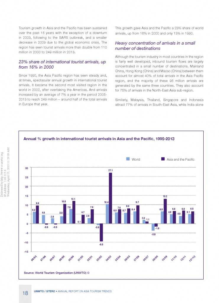 2014年亚太旅游趋势报告_000020