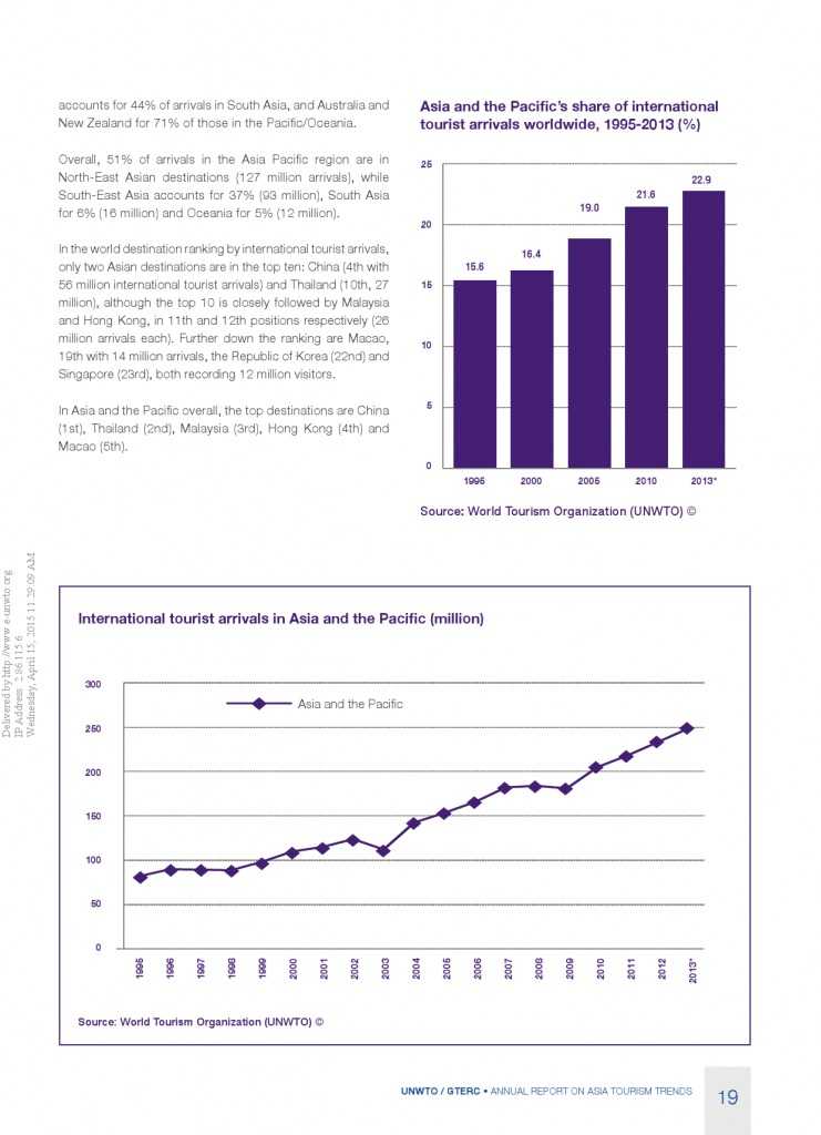 2014年亚太旅游趋势报告_000021