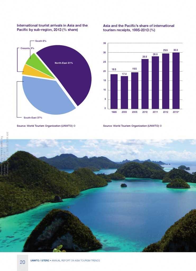 2014年亚太旅游趋势报告_000022