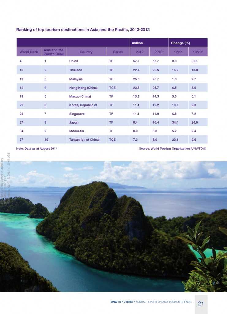 2014年亚太旅游趋势报告_000023
