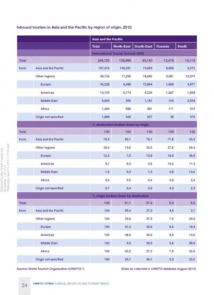 2014年亚太旅游趋势报告_000026