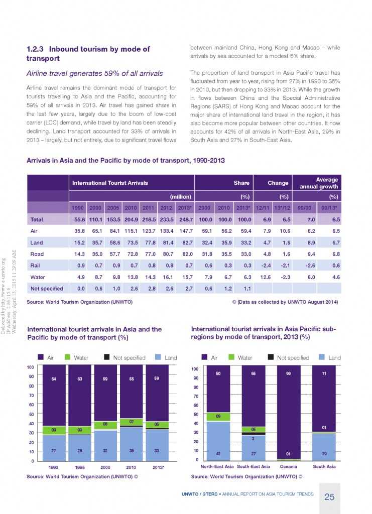 2014年亚太旅游趋势报告_000027