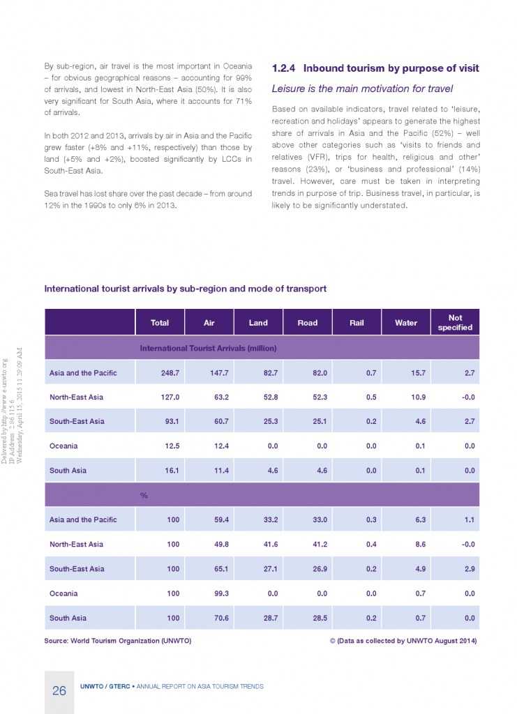 2014年亚太旅游趋势报告_000028