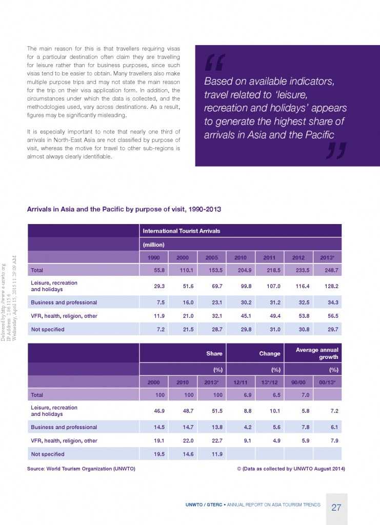 2014年亚太旅游趋势报告_000029