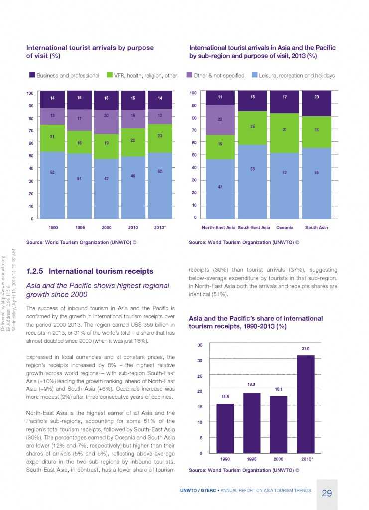 2014年亚太旅游趋势报告_000031