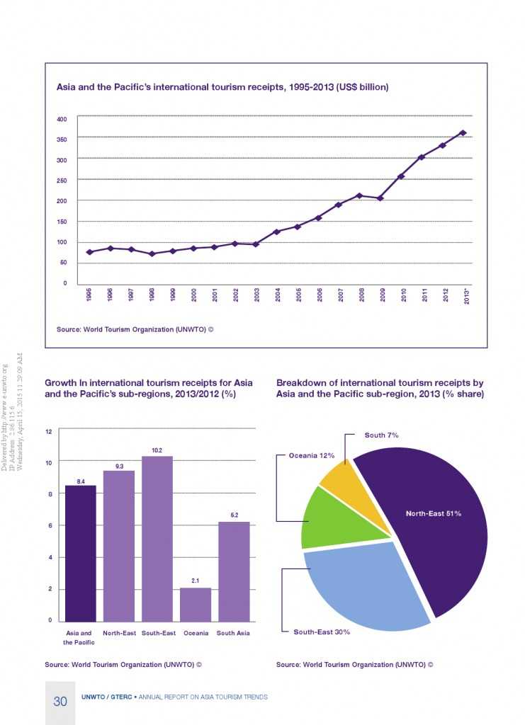 2014年亚太旅游趋势报告_000032