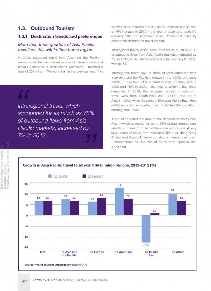 2014年亚太旅游趋势报告_000034