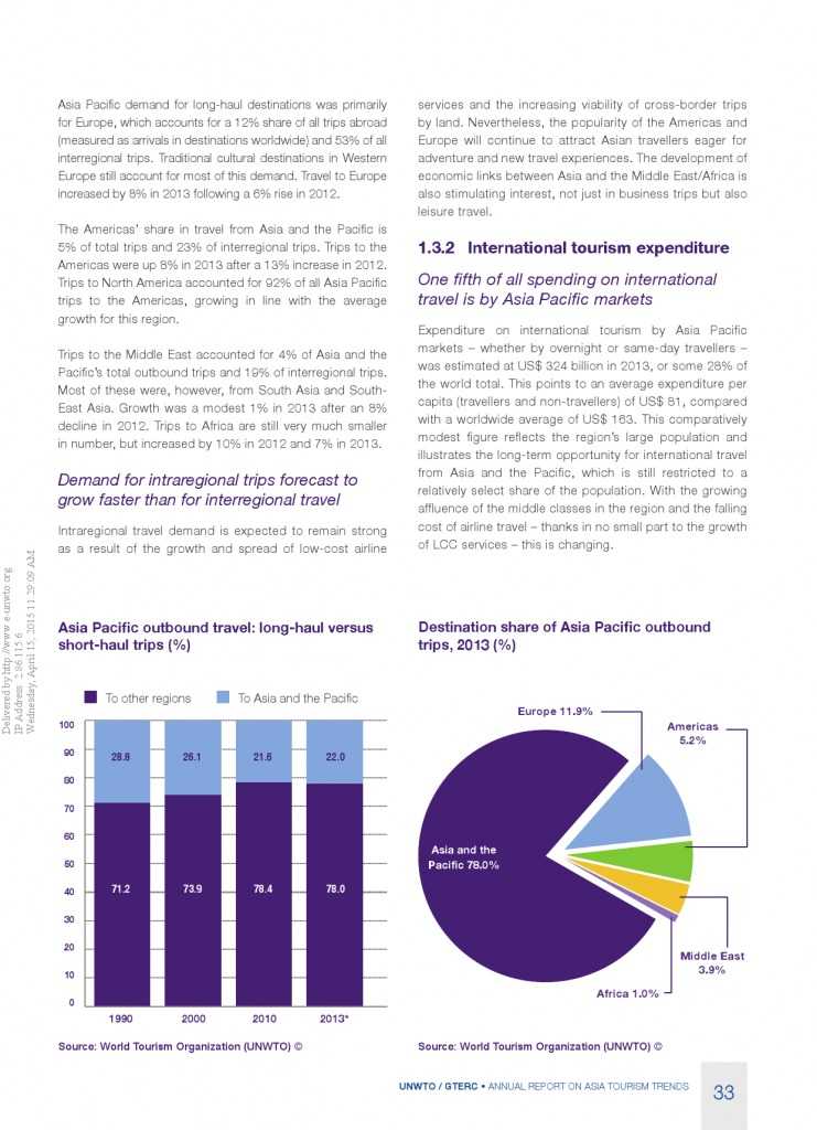 2014年亚太旅游趋势报告_000035